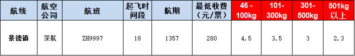 景德鎮空運報價表-景德鎮飛機空運價格-9月12號