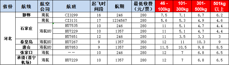 10月17號(hào)廣州到邯鄲、石家莊、秦皇島、唐山、張家口、承德空運(yùn)價(jià)格