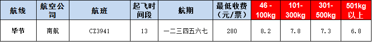 10月23號廣州到畢節空運價格