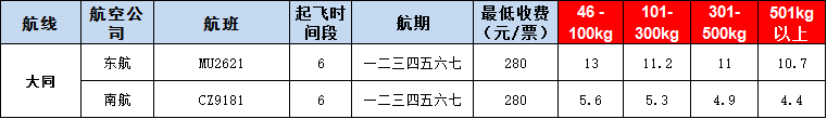10月25號廣州到大同空運(yùn)價格