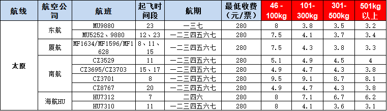10月25號廣州到太原空運(yùn)價格