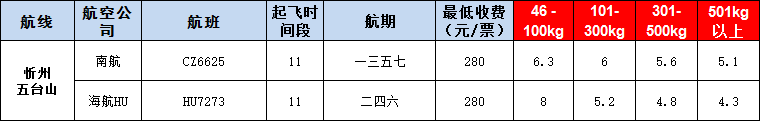 10月25號廣州到沂州空運(yùn)價格