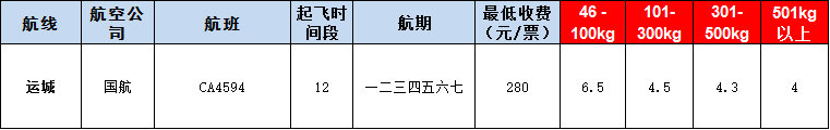 10月25號廣州到運(yùn)城空運(yùn)價格