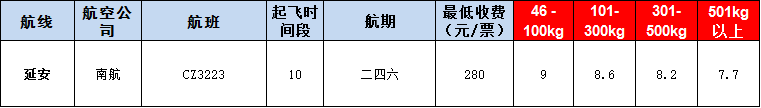 10月28號廣州到延安空運(yùn)價格