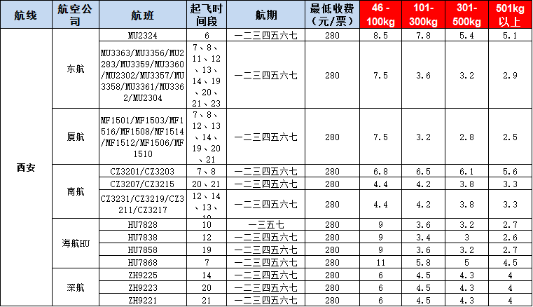 10月28號廣州到西安空運(yùn)價格