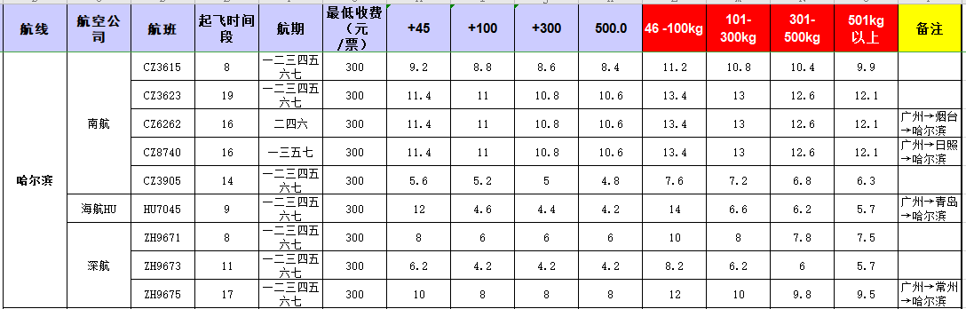 廣州到哈爾濱飛機托運價格-12月27號發布